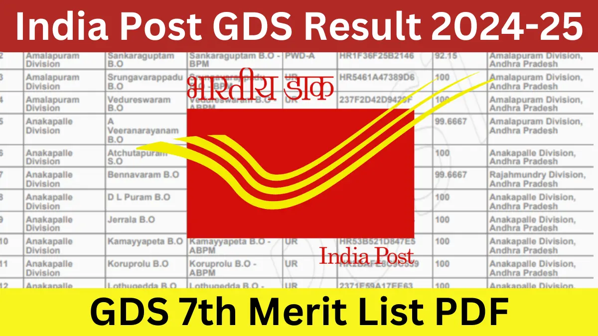 India Post GDS 7th Merit List